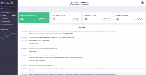 Freelanceo.ru Биржа Фриланса