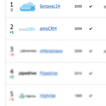 видОК — внедрение CRM и настройка Битрикс24