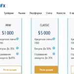 FX Revolution брокер, revolution-fx.io/ru