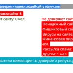 Otzyvy.One