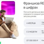 Франшиза RED TRAFFIC